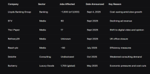 job-slowdown